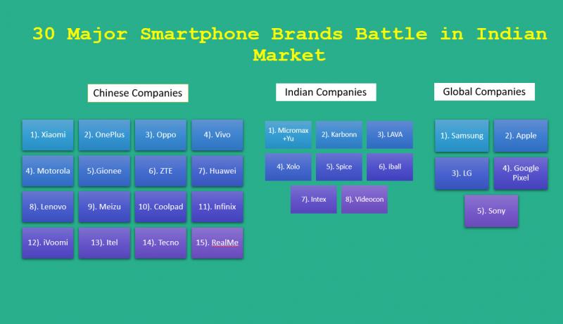 Smartphone-Brands-in-India-2018