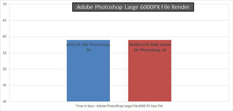 Adobe-photoshop-large-image-render-GTX-1060