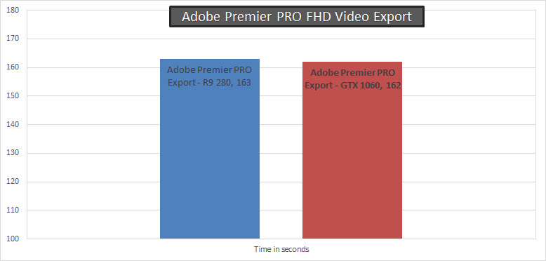 Adobe-premier-Pro-Benchmark-GTX-1060