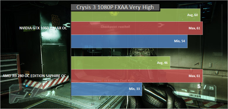 Crysis-3-Benchmark-GTX-1060-OC
