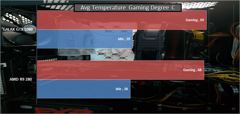 Temperature-Benchmark-GTX-1060