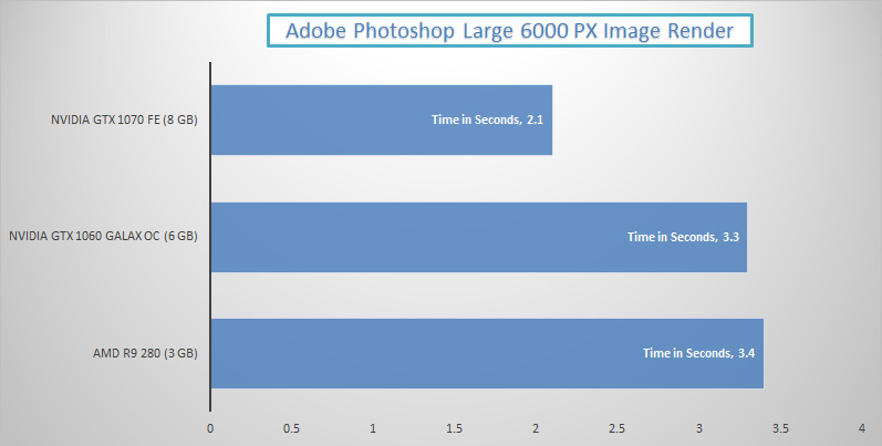 nvidia-gtx-1070-vs-1060-adobe-photoshop