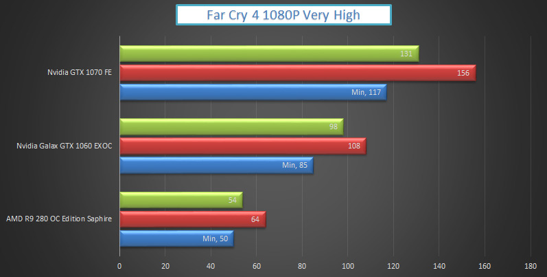 nvidia-gtx-1070-vs-1060-far-cry4