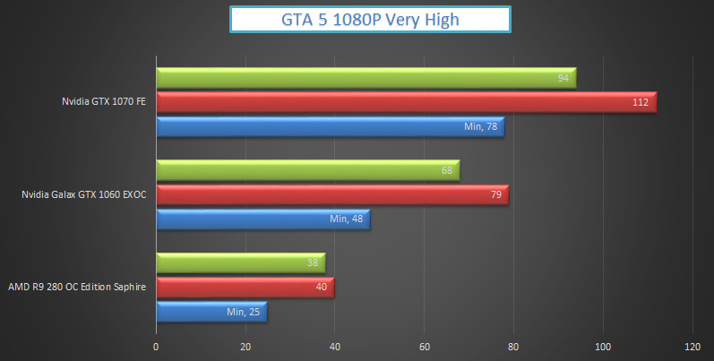 nvidia-gtx-1070-vs-1060-gta-5