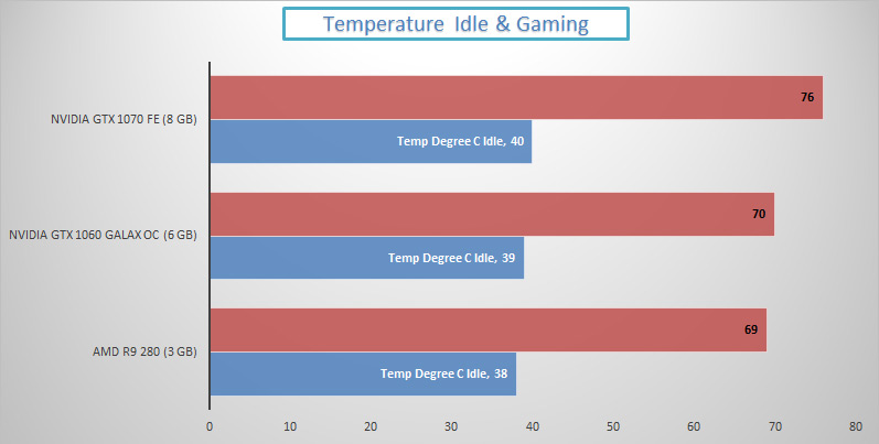 nvidia-gtx-1070-vs-1060-temperature