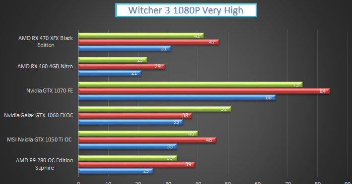 XFX AMD RX 470 Black Edition benchmarks 5