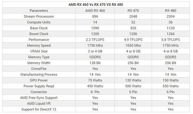 RX-460-Vs-RX-470-compared