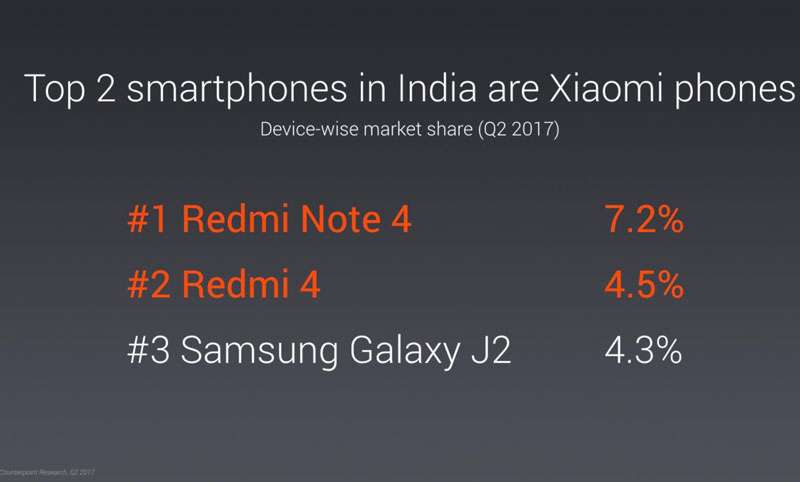 Top Selling Xiaomi Phones