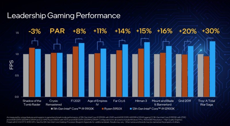 Intel-Alder-Lake-gaming-performance-Ryzen-comparison