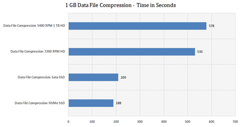 File-compression-HDD-Vs-SSD
