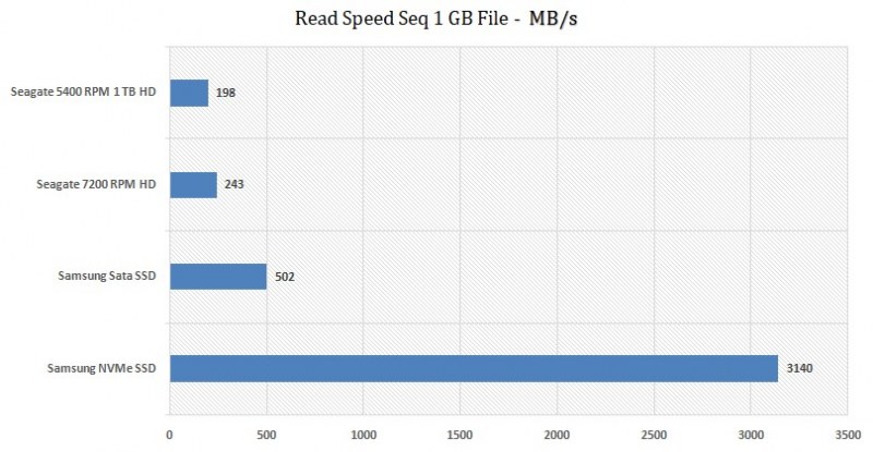 Read-Speed-HDD-Vs-SSD
