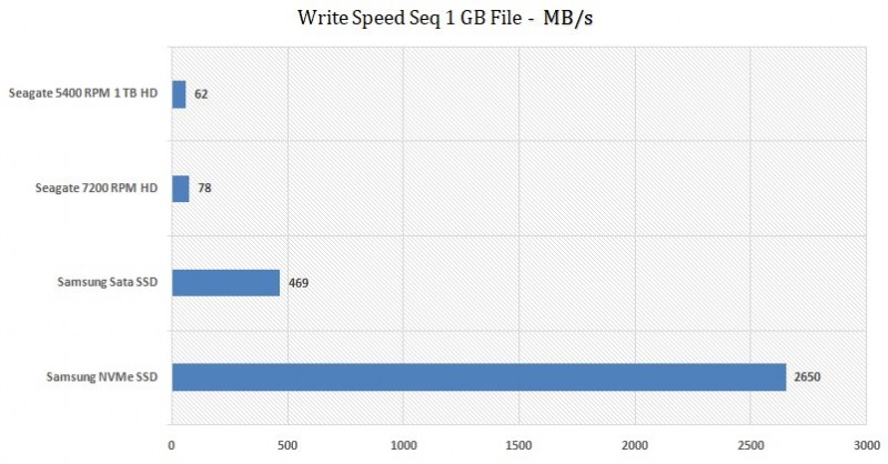 Write-Speed-HDD-Vs-SSD