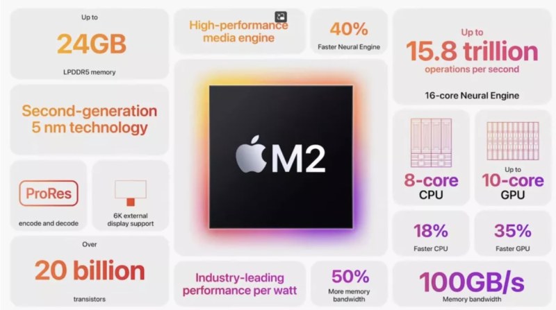 Apple MacBook Air M2 All Specs