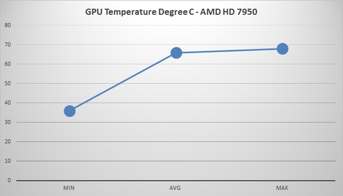 Cooler Master Hyper 212X Temperature GPU