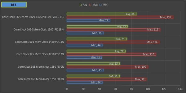 10 Tips To Increase Graphics Card Performance (AMD & Nvidia)