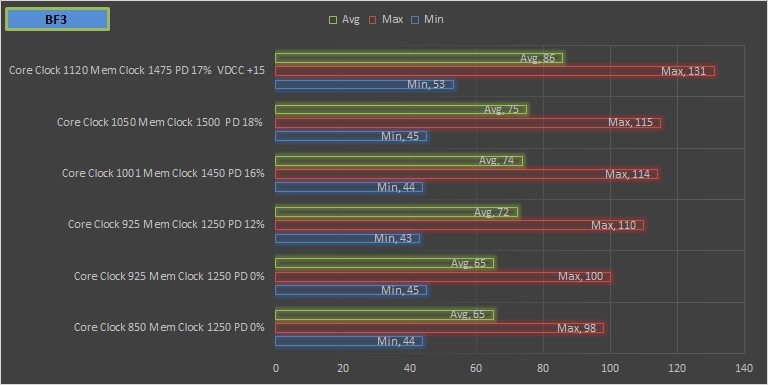 Overclocking Graphics Card