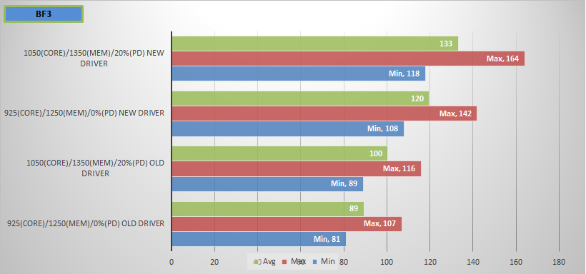 how to increase graphic card slot for machine learning