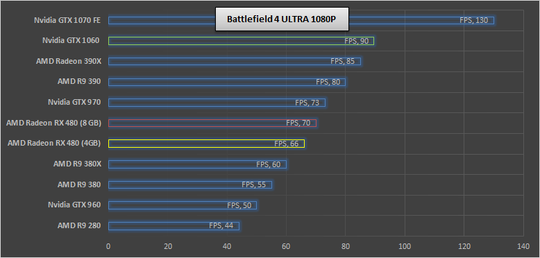 Nvidia-GTX-1060--BF4