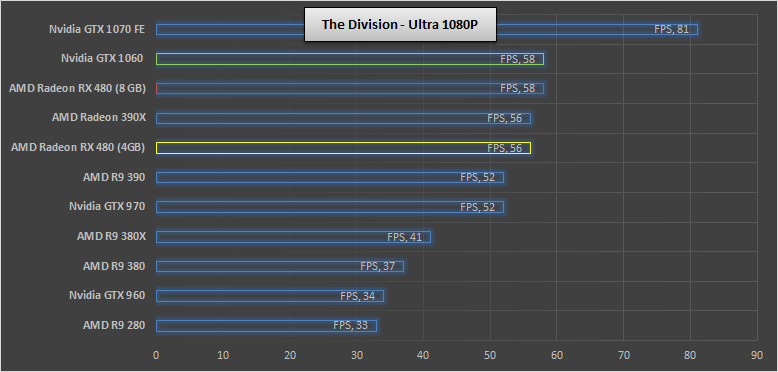 Nvidia-GTX-1060-the-division