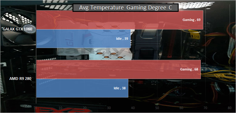 gtx temperature monitor