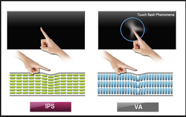 IPS Vs VA Panel Touch Flash Phenomenon