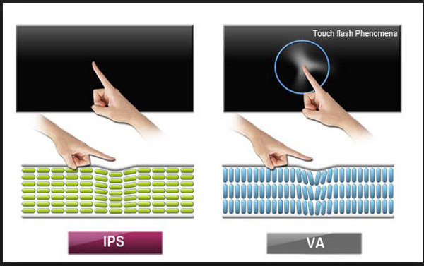 Led и ips в чем разница