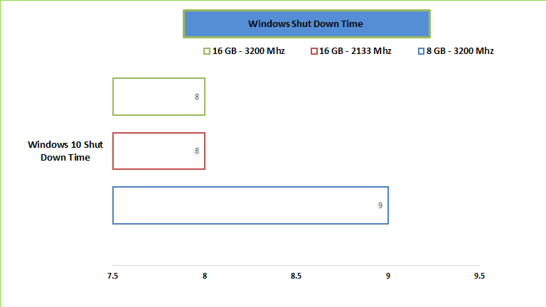 g-skill-ram-boot-time-window-10-performance