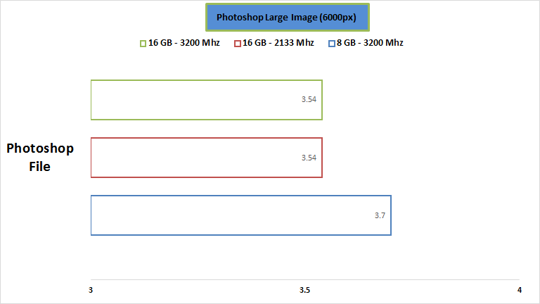 g-skill-ram-image-editing-performance