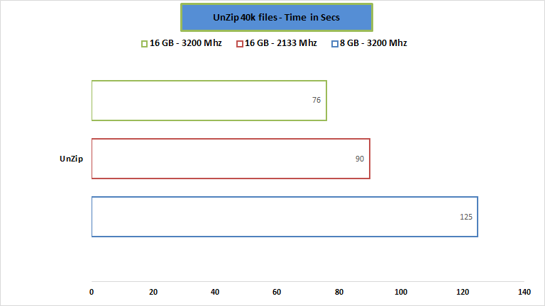 g-skill-ram-unzip-performance