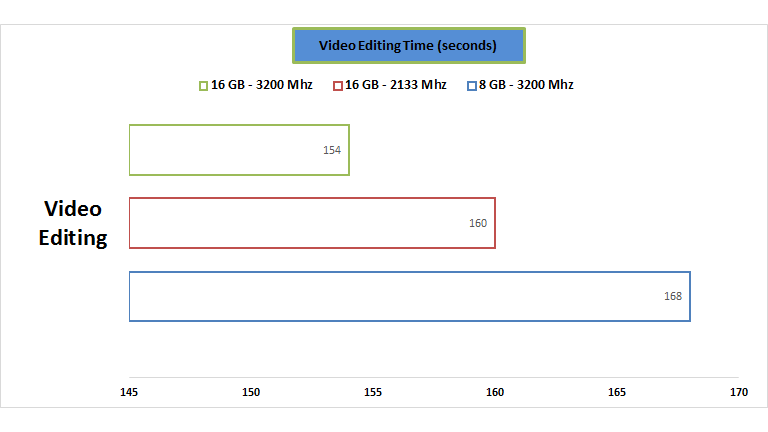 g-skill-ram-video-editing-performance