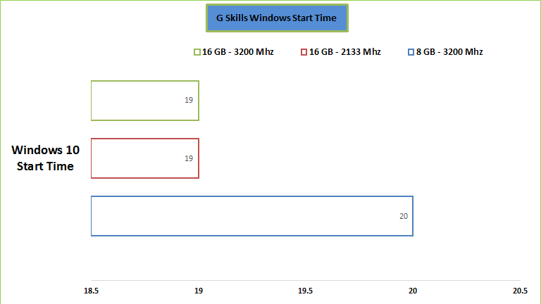 gskill-ram-windows-boo-time