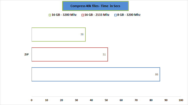 gskill-ram-compress-performance