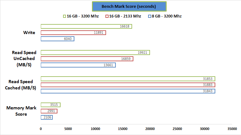 gskill-ram-passmark-performance