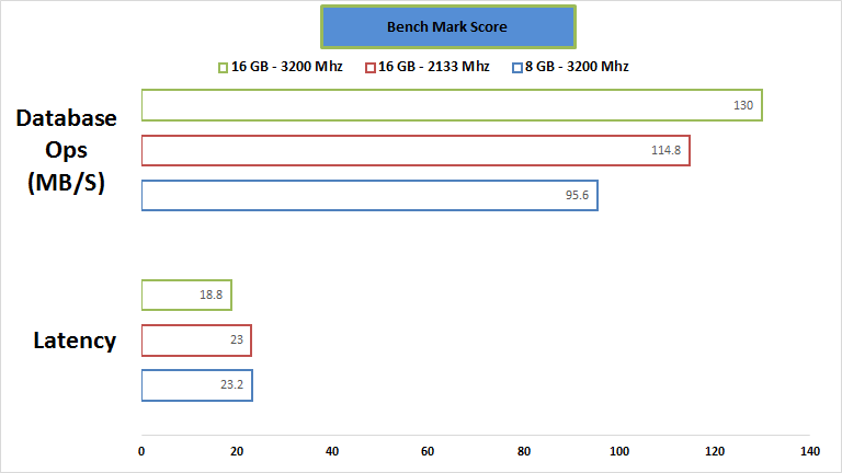 gskill-ram-passmark-performance2