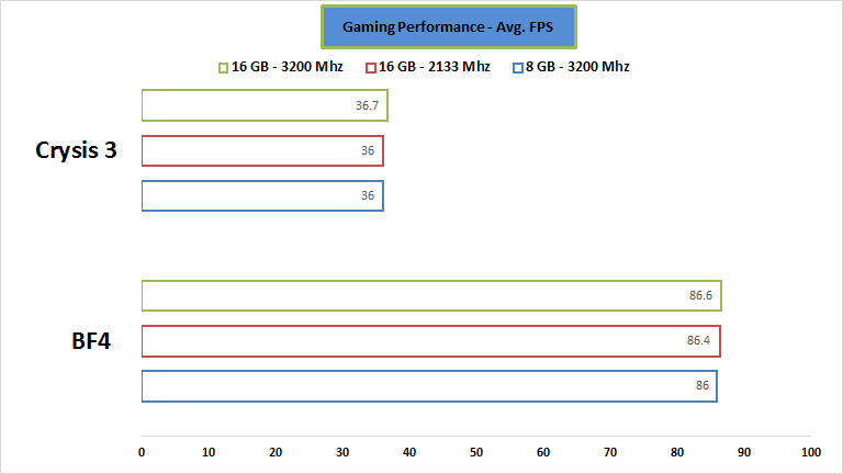 benchmark ram ddr4