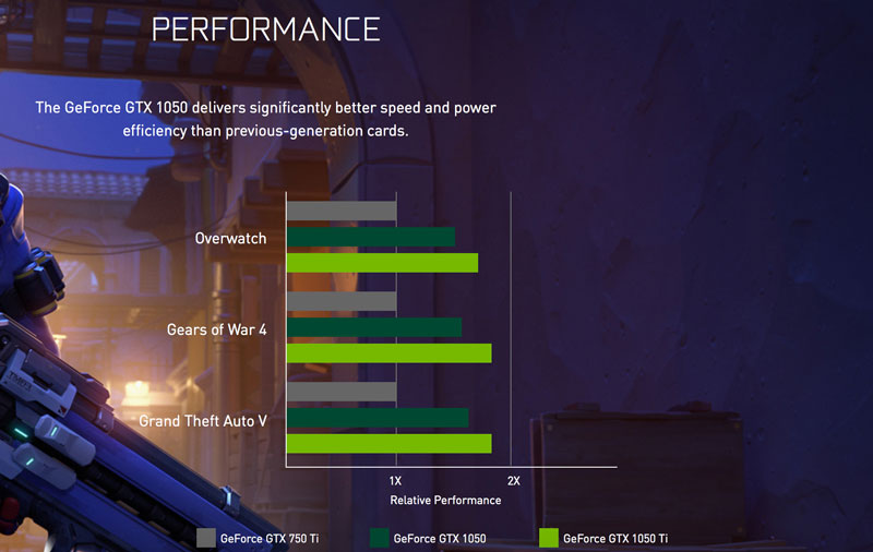 Nvidia GTX 1050 Vs 1050 Ti