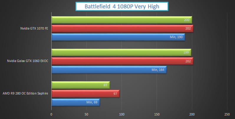 nvidia-gtx-1070-vs-1060-battlefield-4