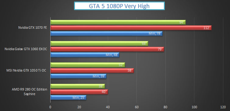 nvidia-gtx-1050-ti-gaming-gta5