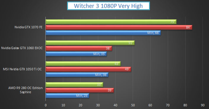 Review MSI GTX 1050 Ti OC Edition 