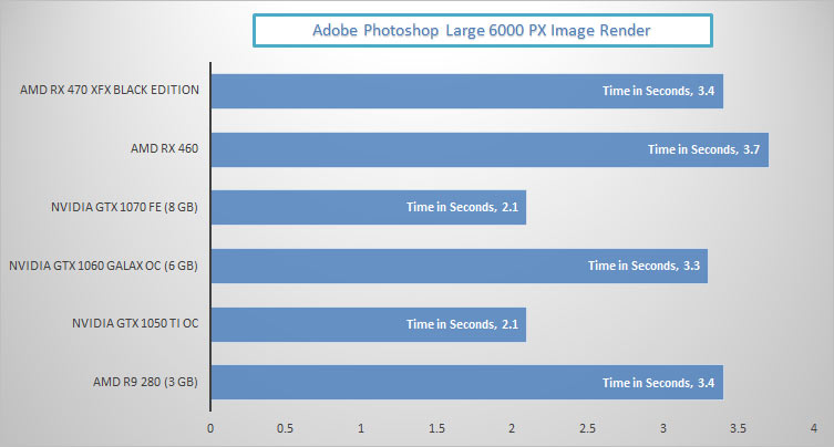 XFX AMD RX 470 Black Edition benchmarks 9