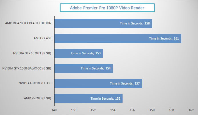 Sapphire Nitro AMD RX 460 (4 GB) Benchmark