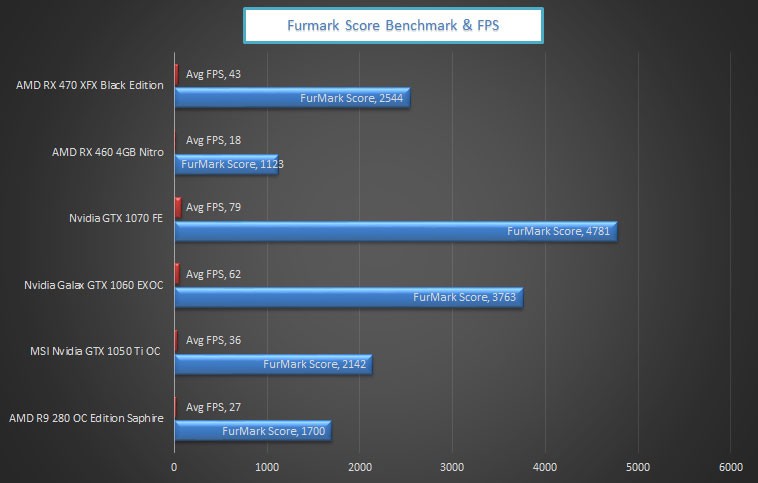 XFX AMD RX 470 Black Edition benchmarks 8