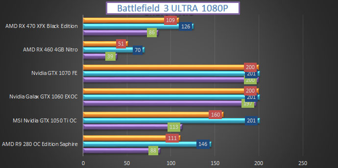 Sapphire Nitro AMD RX 460 (4 GB) Benchmark