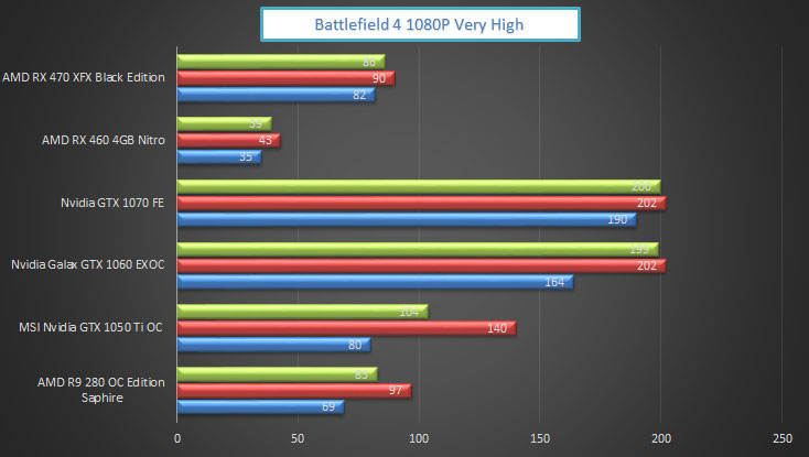 XFX AMD RX 470 Black Edition benchmarks 7