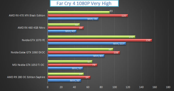 XFX AMD RX 470 Black Edition benchmarks 2