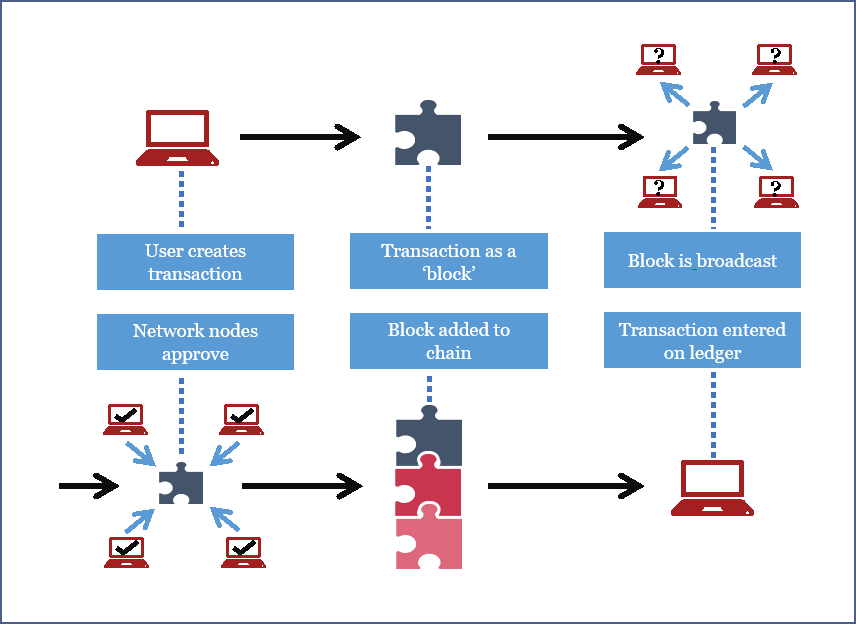 Bitcoins - Worthy Investment or a Big Risk