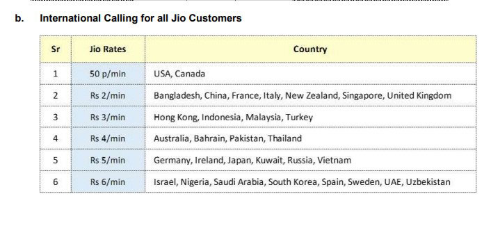 ISD-Call-Rates-JIO-199-Plan