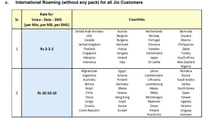 International-Roaming-Rates-in-JIO-Postpaid