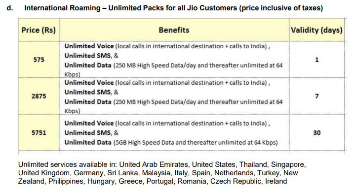 International-Roaming-Rates-in-the-JIO-Plan