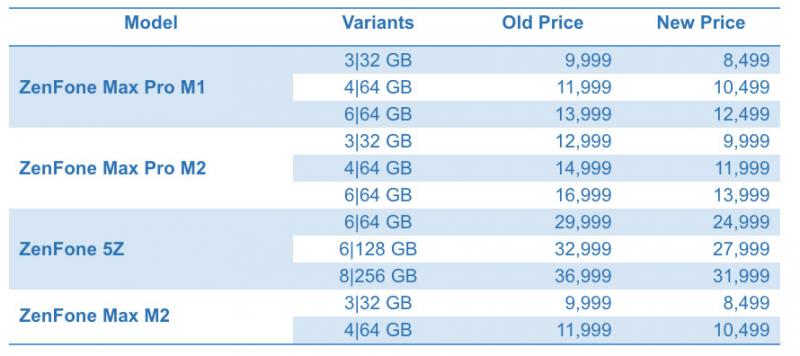 Asus-Zenfone-Price-Drops-India